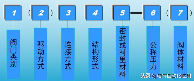 球閥符號（氣動球閥符號）
